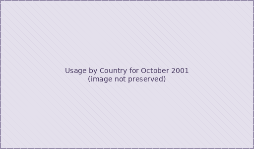 Usage by Country for October 2001
